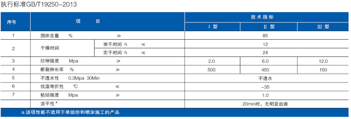 单组份聚氨酯防水涂料(图1)