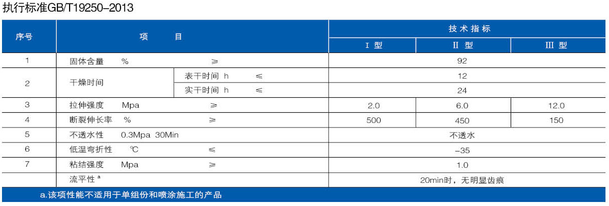 双组份聚氨酯防水涂料(图1)