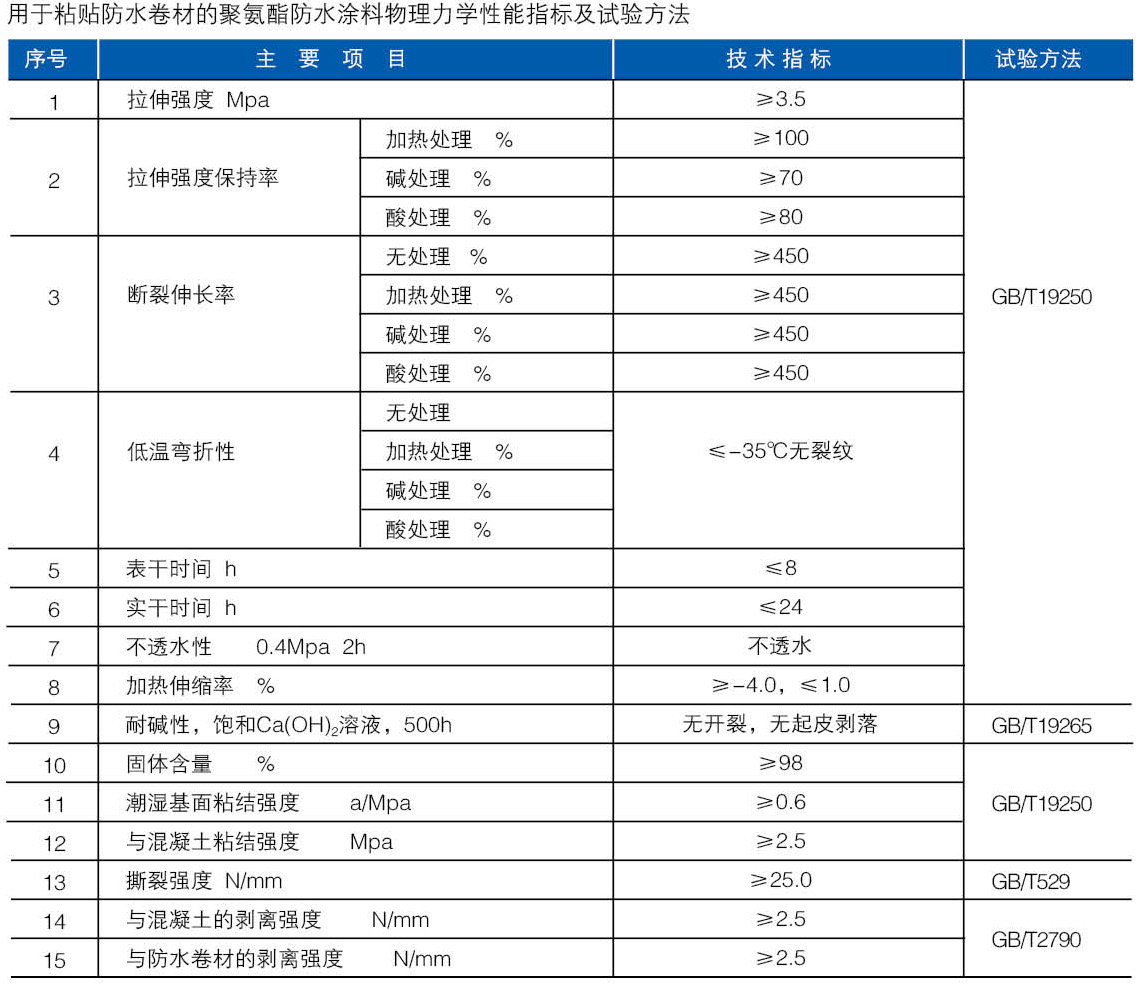 高铁专用聚氨酯防水涂料(图1)